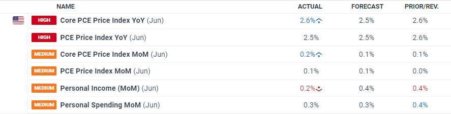 广东向受灾地区拨付自然灾害救灾资金8000万元