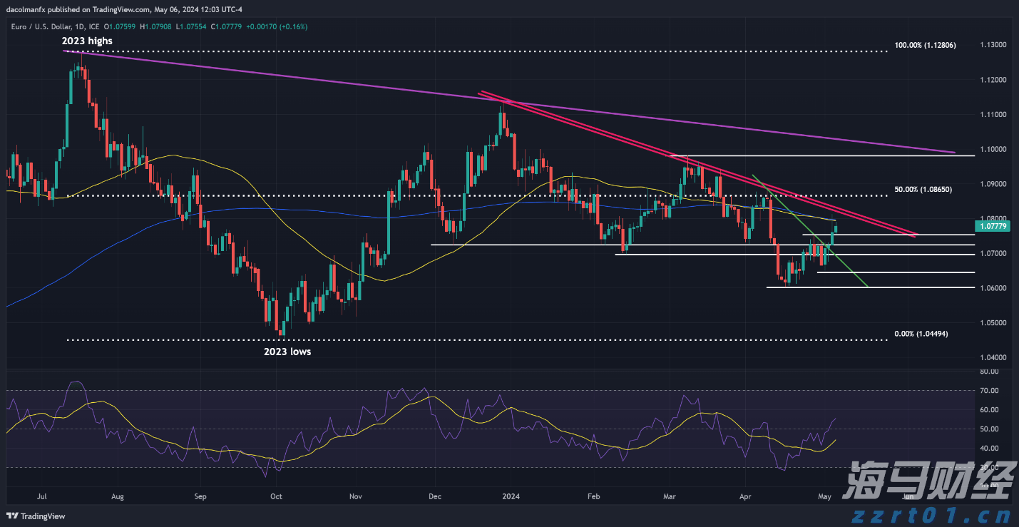 美股牛市迎新动力?杰富瑞:价值股与小盘股将助推上涨
