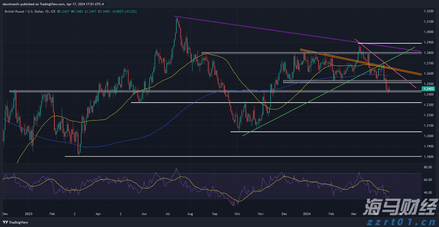 伯克希尔哈撒韦计划出售威瑞信(VRSN.US)部分股份，募资最高12.5亿美元