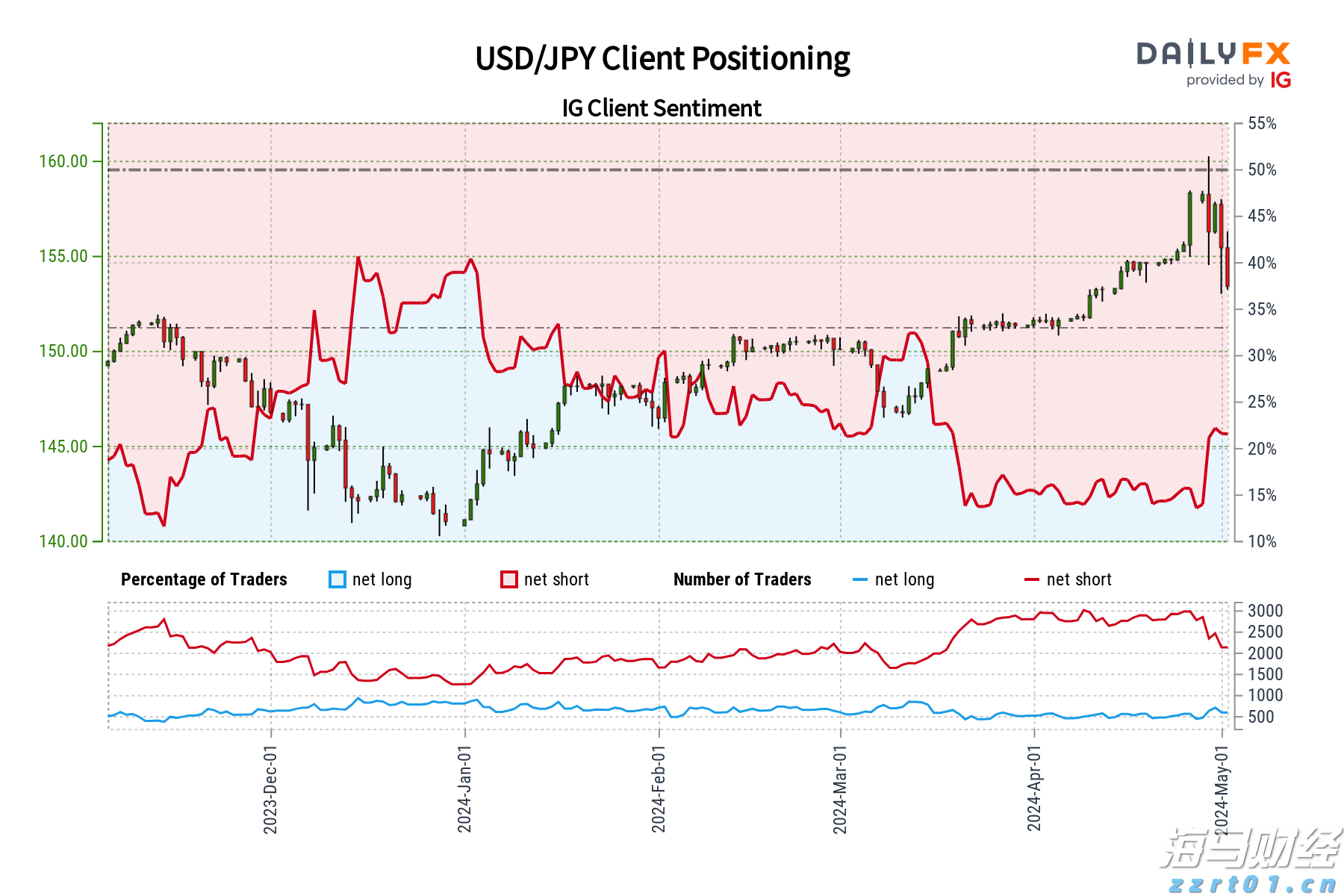 打造“6+2+N”承接平台 “真金白银”支持皖北发展