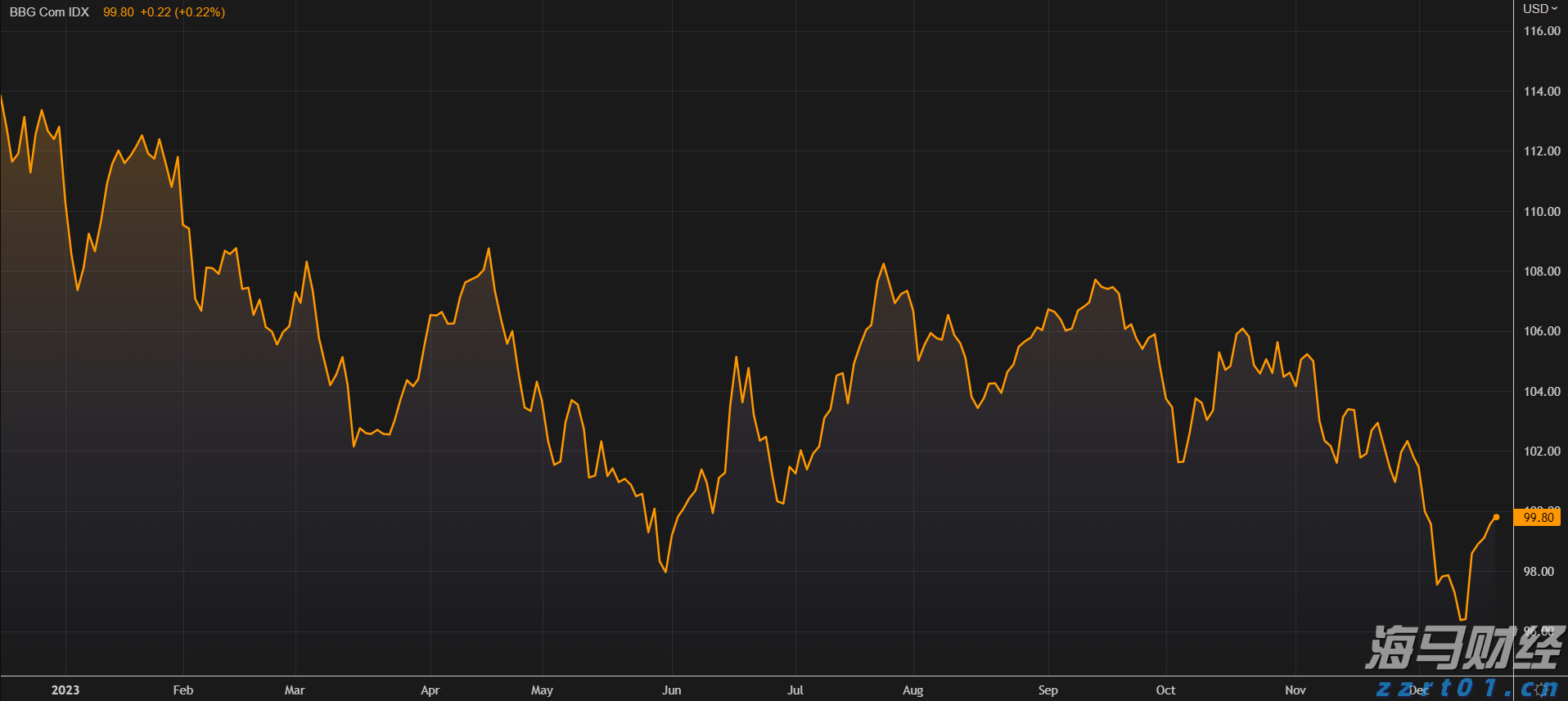 美股前瞻 | 三大股指期货全面上涨，野村证券分析核心CPI趋于温和，美联储或在9月份降息