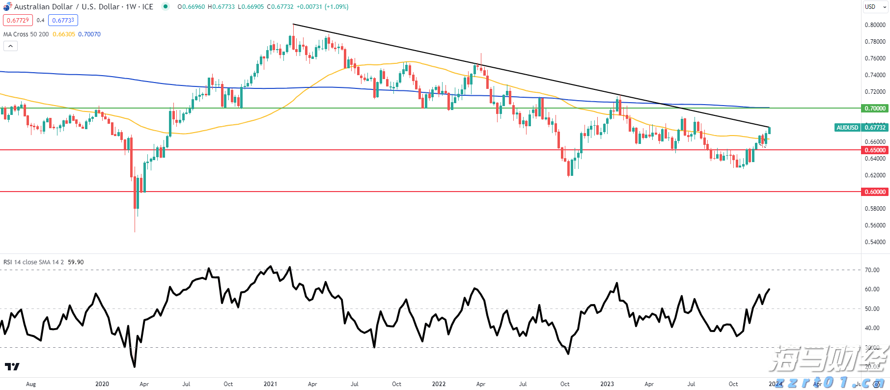 “直播电商+跨境电商”双轮驱动！汕尾网络零售额增速如何跃居全省首位？