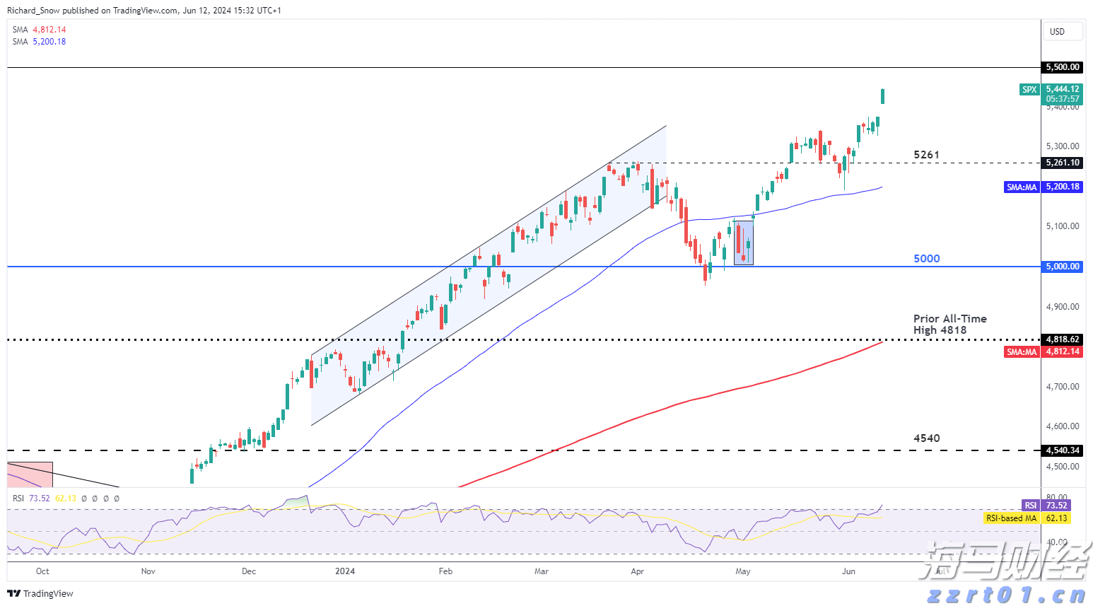 韩国“金建希特检组”逮捕尹锡悦再次失败