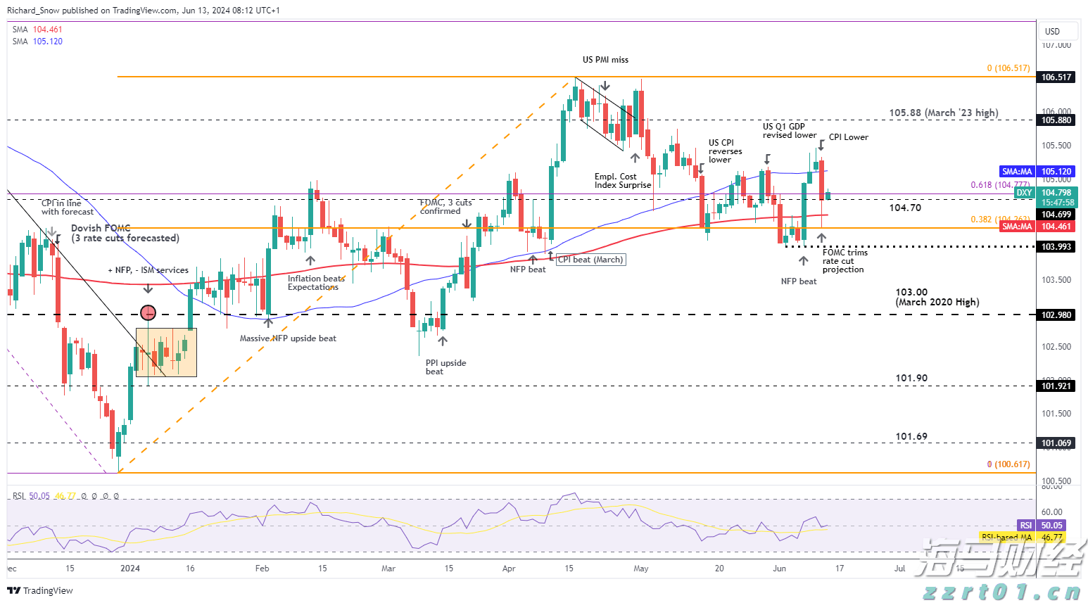 创新传播方式  赋能城市发展