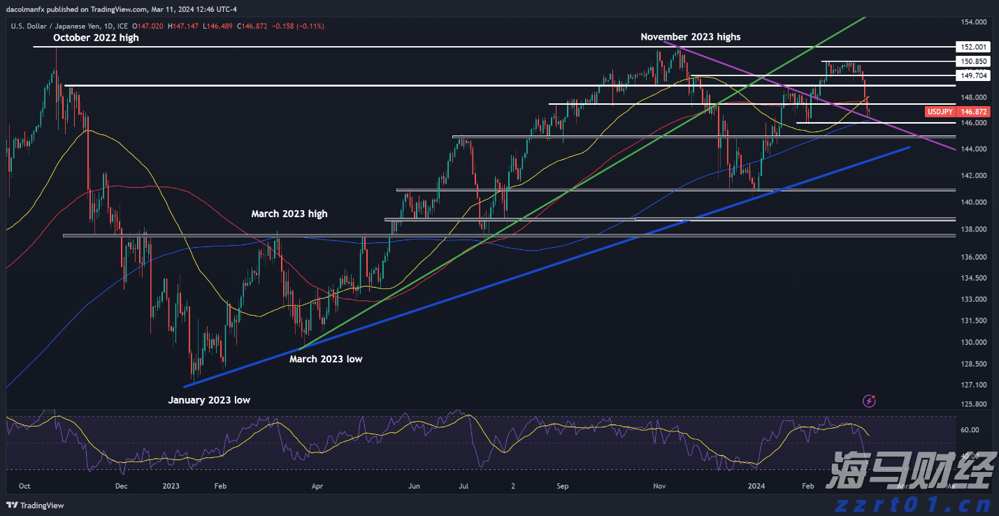 3万亿商业保理行业在新规下，将禁止“擦边球”消费贷款业务