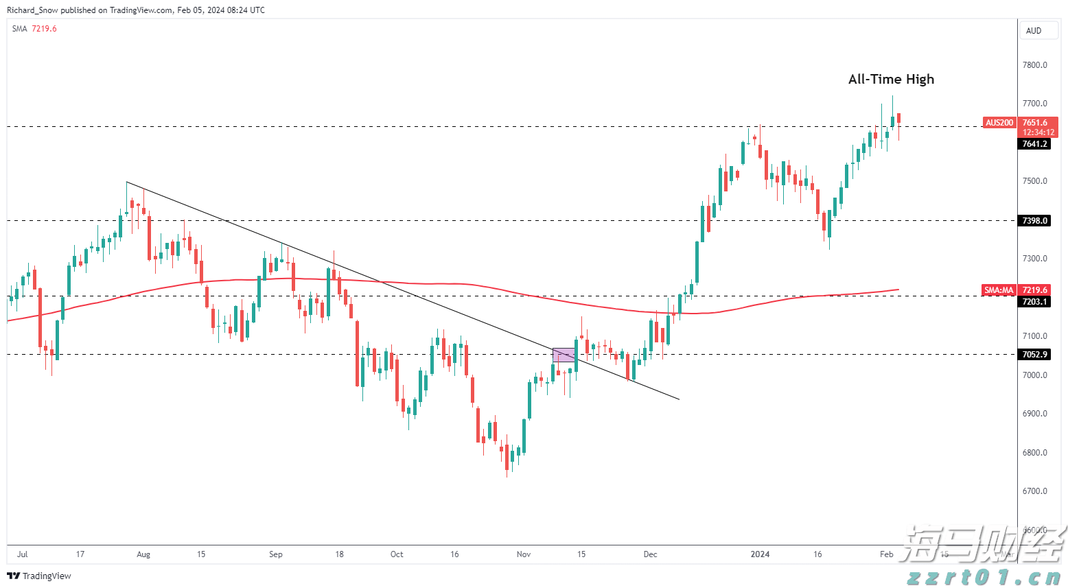 银河证券：美联储人事变动预期升温 市场押注9月降息